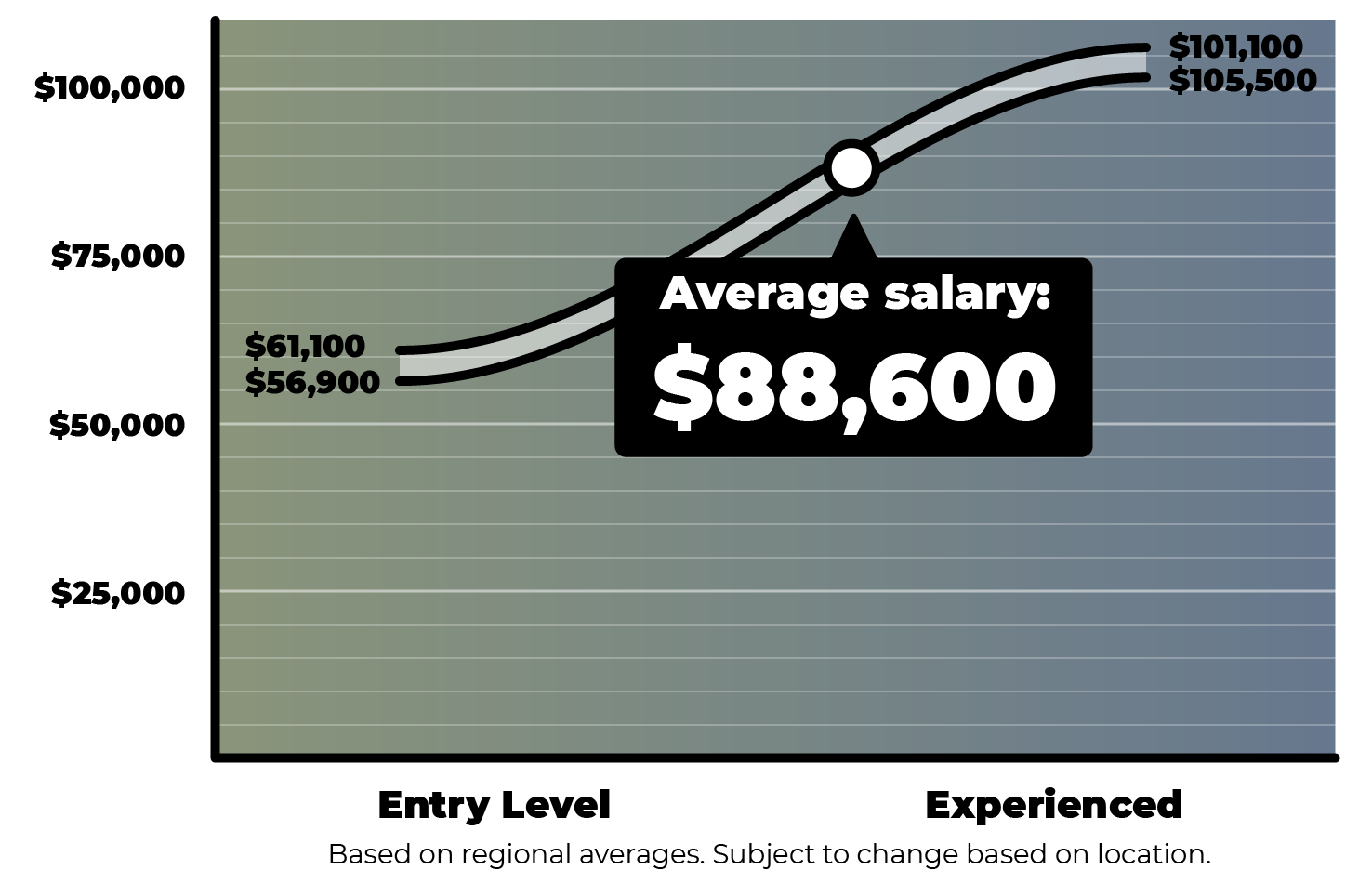  electrical Engineer Salary California Per Hour Electrician Salary